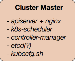 Kubernetes cluster master diagram